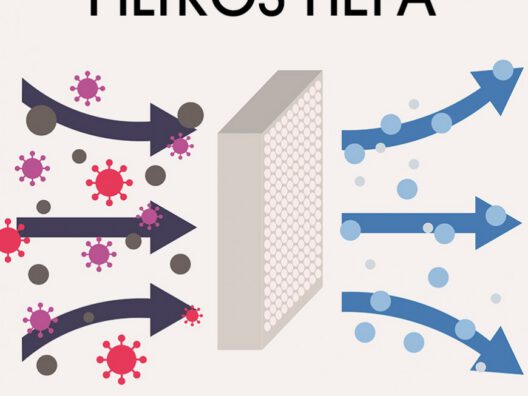 ¿Son los filtros HEPA una solución segura para el COVID-19?